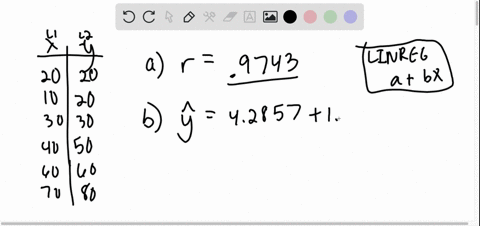 given-the-x-and-y-data-pairs-below-a-give-the-correlation-coefficient-b-give-the-regression-equation-c-find-y-for-x-50-d-find-x-when-y-100-x-20-10-30-40-60-70-y-20-20-30-50-60-80