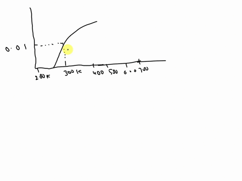 Below is phase diagram of water the figures next to it...