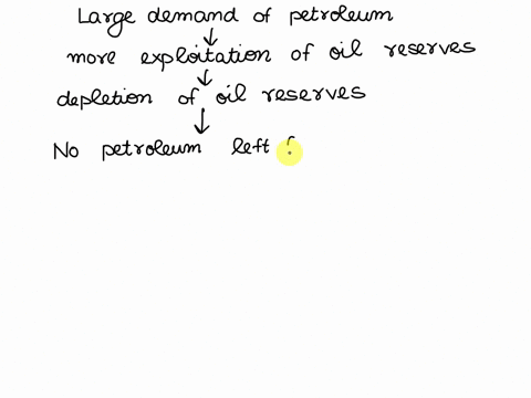 today-large-demand-of-petroleum-has-increased-its-drilling-from-variousresources-what-will-happen-if-it-continues-what-steps-should-be-taken-inorder-to-mitigate-such-conditionsplease-help-ts-33247