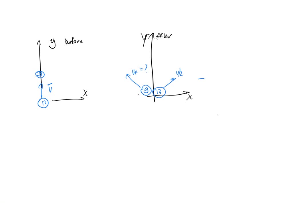 SOLVED Vf = v/2 Two equal mass billiard balls collide elastically, as