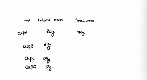 56-diffusion-and-the-cell-membrane-experiment-1-osmosis-across-semi-permeable-membrane-cont-rerulty-table-jaacd0-the-mass-of-each-cell-at-each-time-interval-graph-the-mass-of-cells-at-each-t-52755