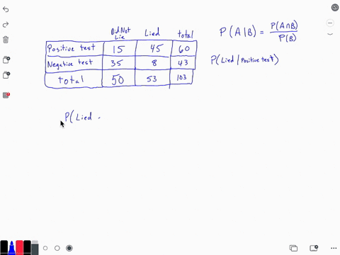 data-table