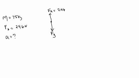 a-skydiver-of-mass-75-kg-jumps-out-of-an-airplane-and-falls-at-a-particular-time-the-upward-force-on-him-due-to-air-resistance-is-246-n-what-is-his-downward-acceleration-at-this-time-in-unit-79649