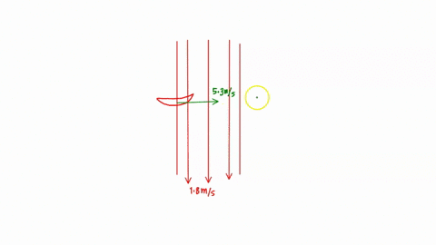you-ride-in-a-boat-on-a-river-flowing-at-18-msms-in-the-negative-y-direction-suppose-you-would-like-the-boat-to-move-directly-across-the-river-in-the-positive-x-direction-with-a-speed-of-53-74598