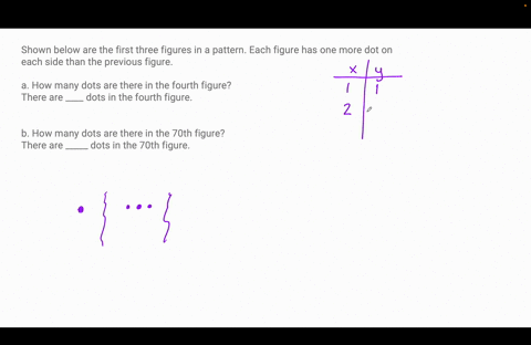 The picture below presents sets of dots in figure figure 2...