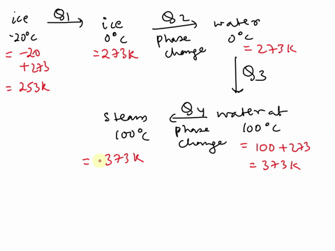 4-determine-the-energy-required-to-convert-5-kg-of-ice-at-20c-to-saturated-vapor-at-100c-the-specific-heat-of-ice-is-2050-jkg-k-specific-heat-of-water-is-4180-jkg-k-latent-heat-of-fusion-of-13084