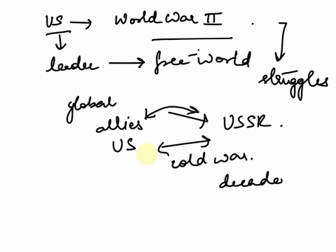 after-world-war-ii-the-united-states-became-known-as-the-leader-of-the-free-world-what-challenges-and-opportunities-did-this-designation-present-to-the-usa-both-at-home-and-abroad-in-the-194-30268