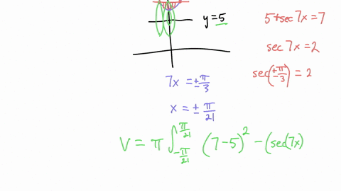 consider-the-solid-obtained-by-rotating-the-region-bounded-by-the-given-curves-about-the-line-y5-y5sec7x-pi21xpi21-y7-find-the-volume-v-of-this-solid-07366