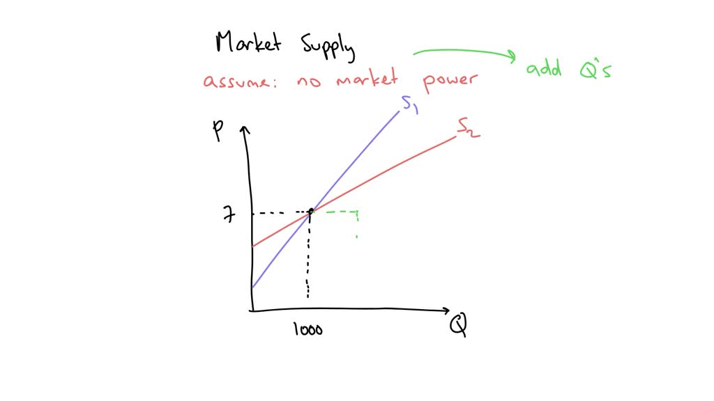SOLVED What are the exact points (x, y)? The diagram below shows the