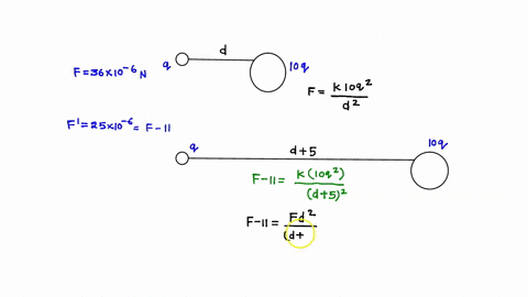 force-between-two-charges-is-36x10-6-n-when-separated-by-a-certain-distance-on-increasing-theseparation-by-5-m-the-force-reduces-to-25x10-6n-if-one-charge-is-ten-times-the-other-find-theinit-50106