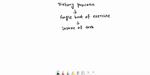 training-the-muscles-to-store-as-much-glycogen-as-they-can-while-also-supplying-the-dietary-glucose-to-enable-them-to-do-so-is-a-technique-referred-to-as-________-93925