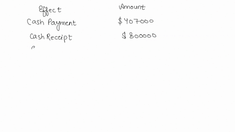effect-of-transactions-on-cash-flows-state-the-effect-cash-receipt-or-cash-payment-and-amount-of-each-of-the-following-transactions-considered-individuallyon-cash-flows-aretired-400000-of-bo-44665