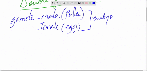 what-plant-structures-contain-or-surround-plant-embryos-select-all-that-apply-fruits-pollen-seeds-eggs-polar-nuclei-ebook-resources-the-gndloco-cucleocines-flov-cruits-l4-fc-0-07-1-42437
