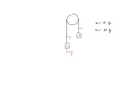 3-25-pts-in-the-atwood-machine-shown-in-figure-below-m1-10-kg-and-mz-20-kg-masses-of-pulley-and-rope-are-both-negligible-how-much-is-6m1-the-acceleration-of-m1-consider-the-upward-direction-03804