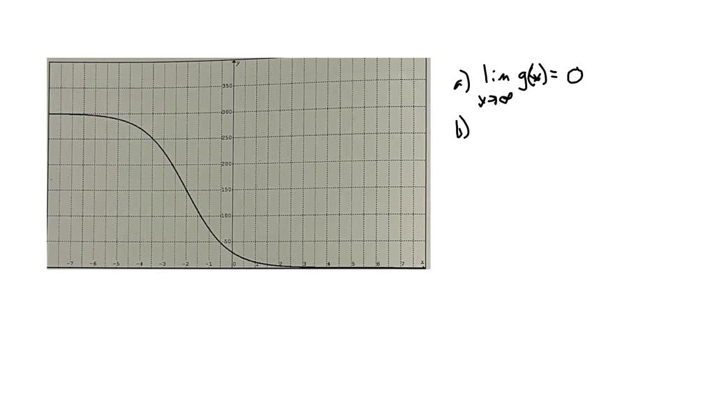 Question 7 /3 points] Voici le graphique d'une fonction transcendante y ...