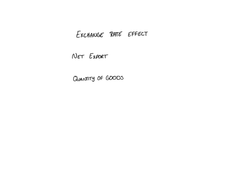 the-exchange-rate-effect-implies-that-a-currency-depreciation-increases-decreases-does-not-change-net-exports-and-increases-decreases-does-not-change-the-quantity-of-goods-and-services-demanded