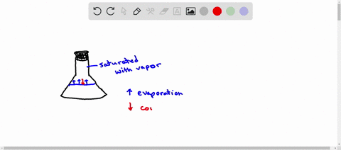 what-will-happen-when-the-rates-of-evaporation-and-condensation-are-equal-17253