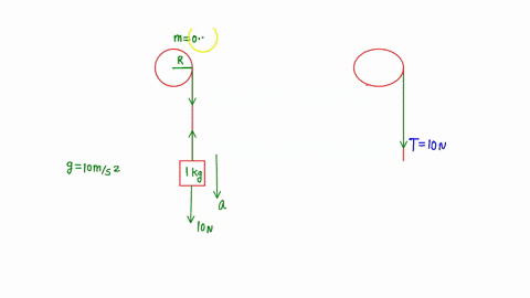 consider-the-physical-pulleys-the-disks-have-mass-below-each-pulley-s-disk-has-mass-mp-05-kg-and-radius-r-02m-they-are-initially-at-rest-the-pulleys-experience-two-different-forces-pulley-a-42804