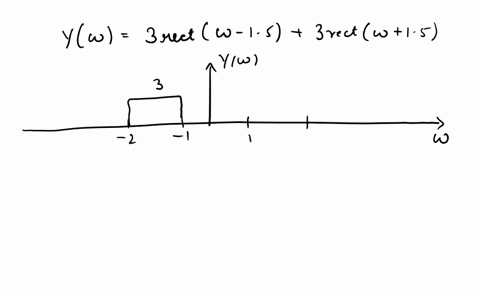 assume-in-this-question-that-the-fourier-transform-of-yt-is-given-by-y-3-rect-15-3-rect-15-calculate-the-energy-of-yt-224-198-286-143-684-338-572-66608