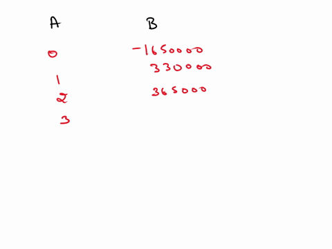 calculate-the-internal-rate-of-return-irr-of-the-following-cash-flows-year-0-1-2-3-4-5-6-7-cash-flow-1650000-330000-365000-380000-415000-405000-370000-294000-can-you-assist-me-with-figuring-62723