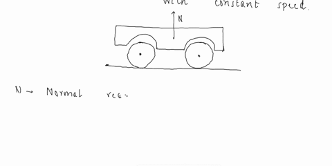a-car-is-driving-on-a-straight-level-road-at-constant-speed-draw-an-mathrmfbd-for-the-car-showing-th-44404