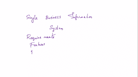 within-the-confines-of-a-single-business-using-erp-how-are-business-process-information-systems-and-information-related-to-one-another-use-real-or-hypothetical-examples-to-support-your-think-93933