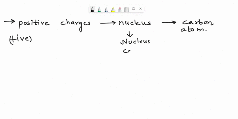 how-many-positive-charges-are-in-the-nucleus-of-a-carbon-atom-79121