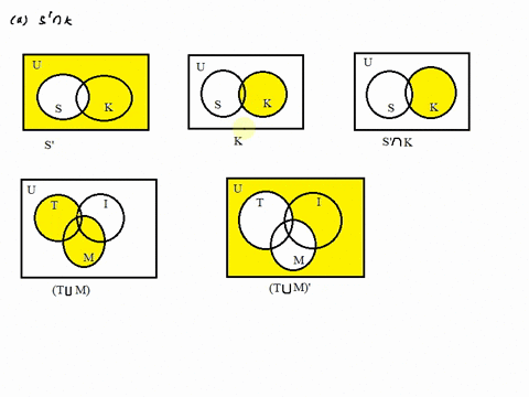 illustrate-each-of-the-following-by-shading-the-venn-diagrams-below-a-s-0-k-b-tu-m-k-m-50215