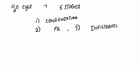 match-the-stages-of-the-water-cycle-with-the-correct-places-in-the-model-precipitation-infiltration-transpiration-groundwater-evaporation-condensation-61037