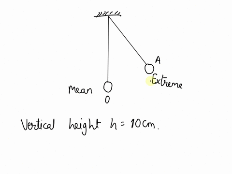 calculate-the-velocity-of-the-bob-of-a-simple-pendulum-at-its-mean-position-if-it-is-able-to-rise-to-a-vertical-height-of-10cm-take-g-98ms2-a-5ms-b-15ms-c-14ms-d-14ms-80625