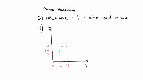 3-explain-why-the-mpc-and-the-mps-must-always-add-up-to-one-4-the-levels-of-real-disposable-income-and-aggregate-expenditures-for-a-two-sector-economy-consumption-and-investment-are-given-in-the-follo