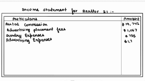 plz-plz-help-the-associated-answer-is-already-solved-in-chegg-i-need-the-income-statement-and-statement-of-changes-in-equity-proprietor-mr-isell-holmes-name-realtor-21-description-real-estat-21622