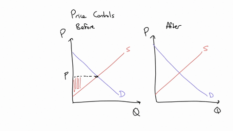 below-is-the-supply-and-demand-graph-for-the-market-for-strawberries-with-the-consumer-surplus-cs-shaded-in-blue-and-the-producer-surplusps-shaded-in-red-suppose-that-the-federal-government-66807