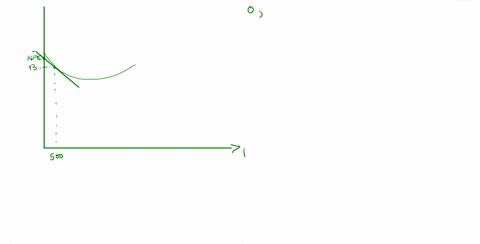 the-graph-shows-the-temperature-in-degrees-celsius-as-function-of-the-altitude-h-in-feet-when-an-inversion-layer-is-over-region-estimate-and-interpret-the-derivatives-of-th-at-the-marked-poi-60013