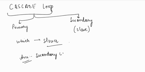 q11-in-a-cascade-loop-which-controller-should-be-the-slower-of-the-two-1-mark-q12-does-a-feed-forward-controller-have-pid-settings-1-mark-q13-explain-how-you-could-do-a-level-control-loop-by-34157