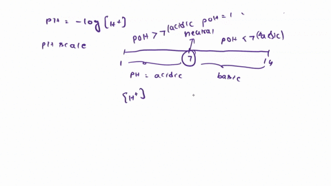 each-value-represents-a-different-aqueous-solution-at-25-c-classify-each-solution-as-acidic-basic-or-neutral-acidic-basic-neutral-ph-134-ph-1363-h-40x-10-6-poh-1142-poh-283-oh-38x-10-ut-70x-88684