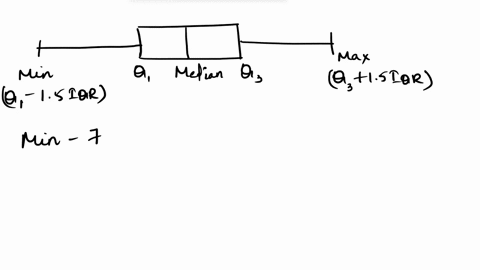 77-8-9-10-11-12-13-14-15-16-17-18-19-20-data-based-on-the-boxplot-above-identify-the-5-number-summary-min-q1-_-median-03-max-the-inter-quatile-range-iqr-37332
