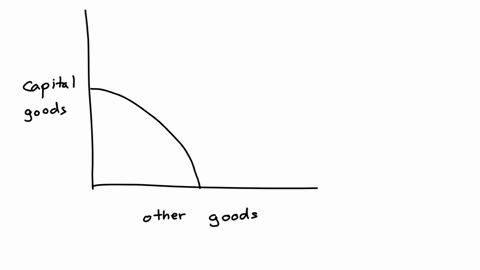 the-graph-shows-the-identical-production-possibilities-of-two-countries-a-and-b-they-face-an-increasing-opportunity-cost-of-economic-growth-the-production-possibilities-of-country-b-are-growing-faster