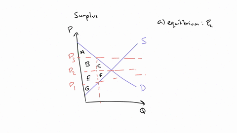 refer-to-the-information-provided-in-figure-46-below-to-answer-the-questions-that-follow-equilibrium-in-this-market-occurs-at-the-intersection-of-curves-s-and-d-priceunit-p3-b-p2-ic-m-f-p1-g-02868