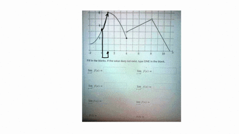 use-the-graph-of-fx-shown-below-fill-in-the-blanks-if-the-value-does-not-exist-type-dne-in-the-blank-lim-f-x-fe-lim-f-jim-lim-f5-i-6-i-47537