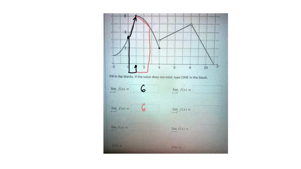 SOLVED: Use the graph of f(x) shown below: Fill in the blanks If the