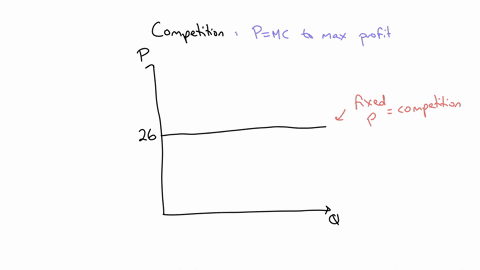 the-marginal-costs-mcaverage-variable-costs-avcand-average-total-costs-atc-for-a-firm-are-shown-in-the-figure-belowthe-marketpriceis26-instructlonsuse-the-tool-provided-profitloss-to-illustr-00742