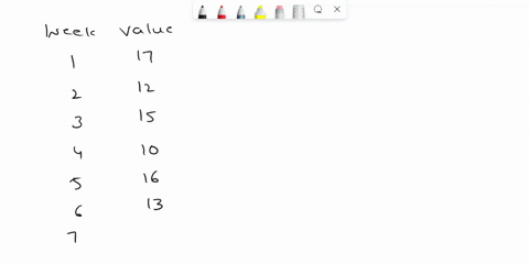 consider-the-following-time-series-data_-weel-value-using-the-nalve-methoj-most-recent-value-the-forecast-for-the-next-week-compute-the-following-measures-forecast-accuracy-0-mean-absolute-e-18207