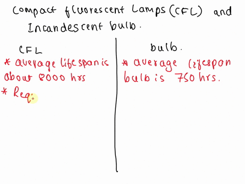 why-are-compact-fluorescent-lamps-cfls-preferred-over-electric-bulbs-80567