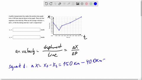 Bus Time Graph public transportation bus makes the position time graph over 500 hour ...