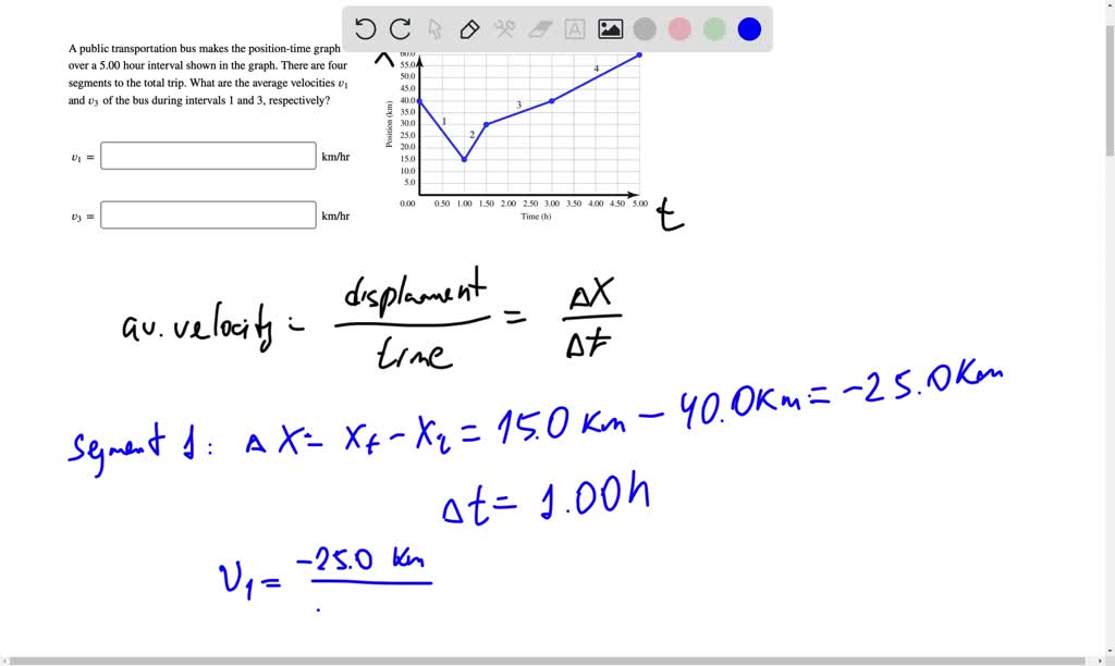 SOLVED: public transportation bus makes the position-time graph over 5. ...