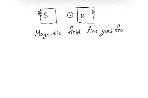 for-the-current-carrying-conductor-lying-in-the-magnetic-field-shown-in-the-following-figure-the-direction-of-the-current-in-the-conductor-is-n-select-one-oato-the-left-obto-the-right-ocno-c-72288