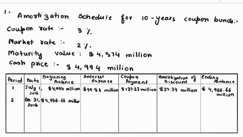 on-july-1-2015-abc-co-issued-10-year-4574-million-maturity-value-3-coupon-bonds-when-the-market-rate-was-2-for-a-cash-price-of-4994-million-interest-was-payable-semi-annually-on-dec-31-and-j-17623
