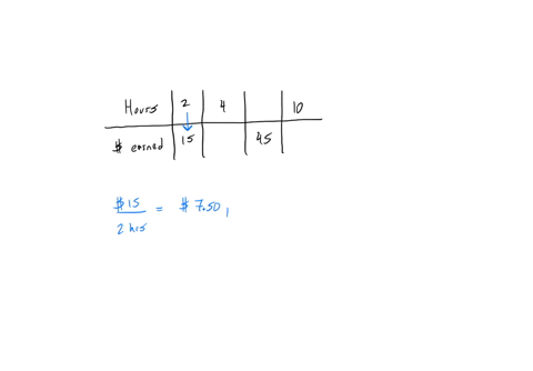please-solve-the-table-correctly-3-to-earn-extra-money-hannah-babysits-her-neighbors-children-every-day-after-school-each-day-she-babysits-for-2-hours-and-earns-515_-complete-the-table-hours-61672