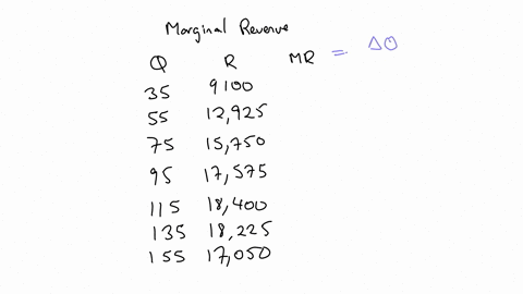 the-table-below-shows-the-demand-and-totalrevenue-for-a-monopolistfill-in-themarginal-revenuecolumn-for-the-various-prices-and-quantities-instructionsenter-your-answer-as-a-whole-numberif-yo-47787